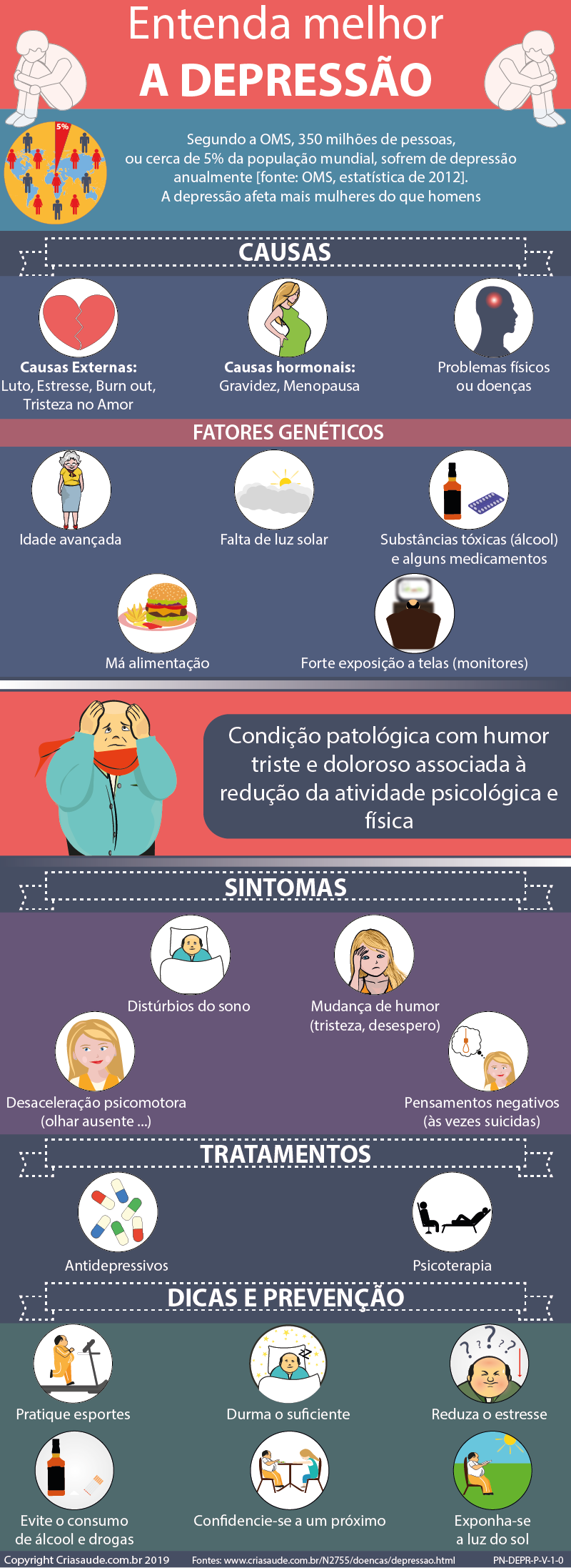 Remédio para depressão: tipos, o que é bom e como tomar