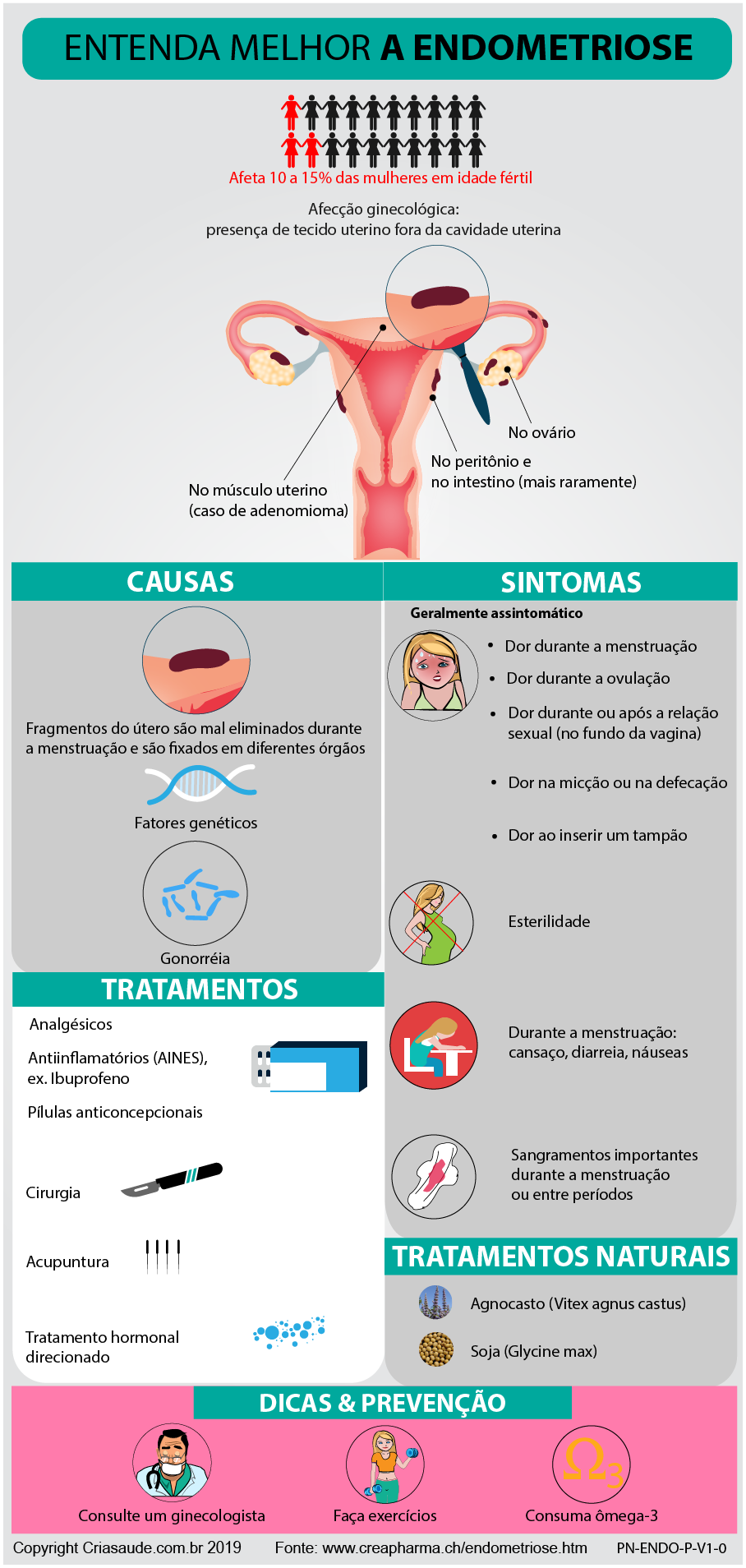 Endometriose - o que causa no corpo?