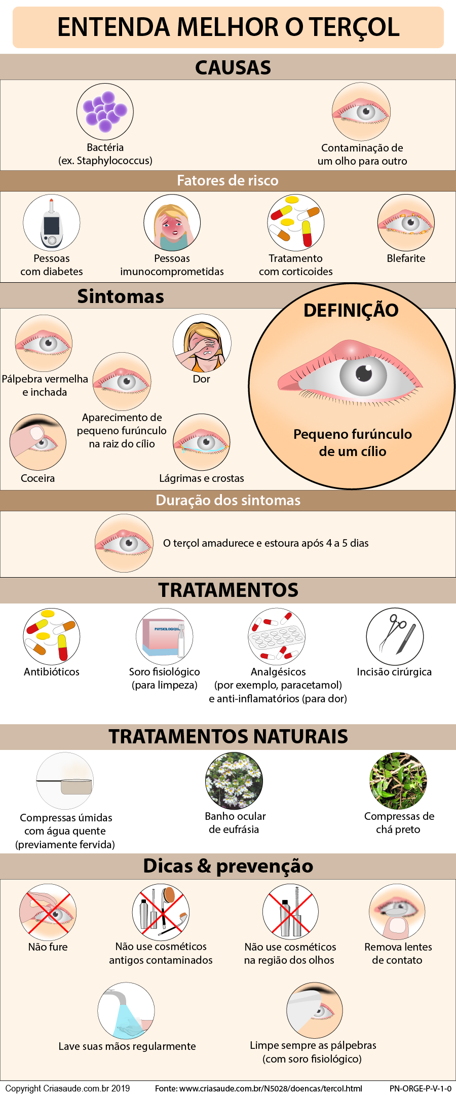 Hordéolo (terçol): o que todo médico deve saber