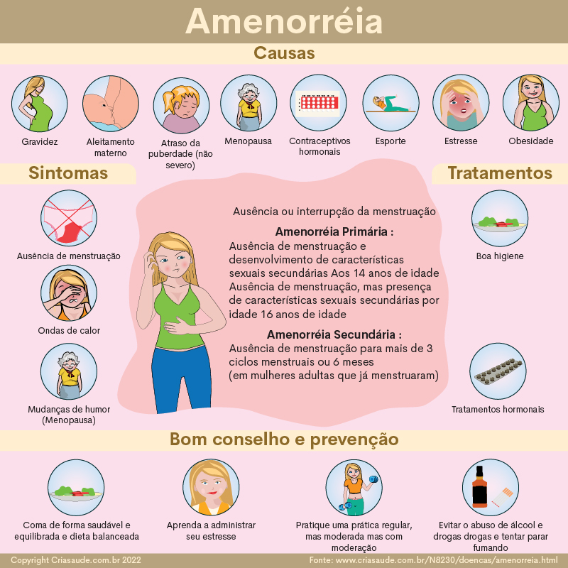 Menstruação irregular: o que é, quais são as causas e como tratar