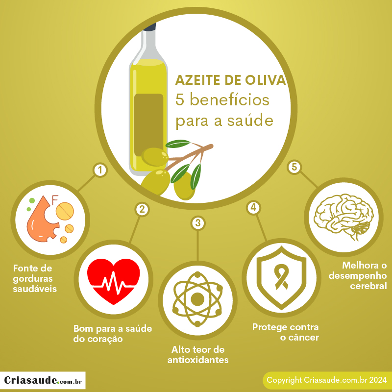 Azeite de oliva: 5 benefícios para a saúde Criasaude